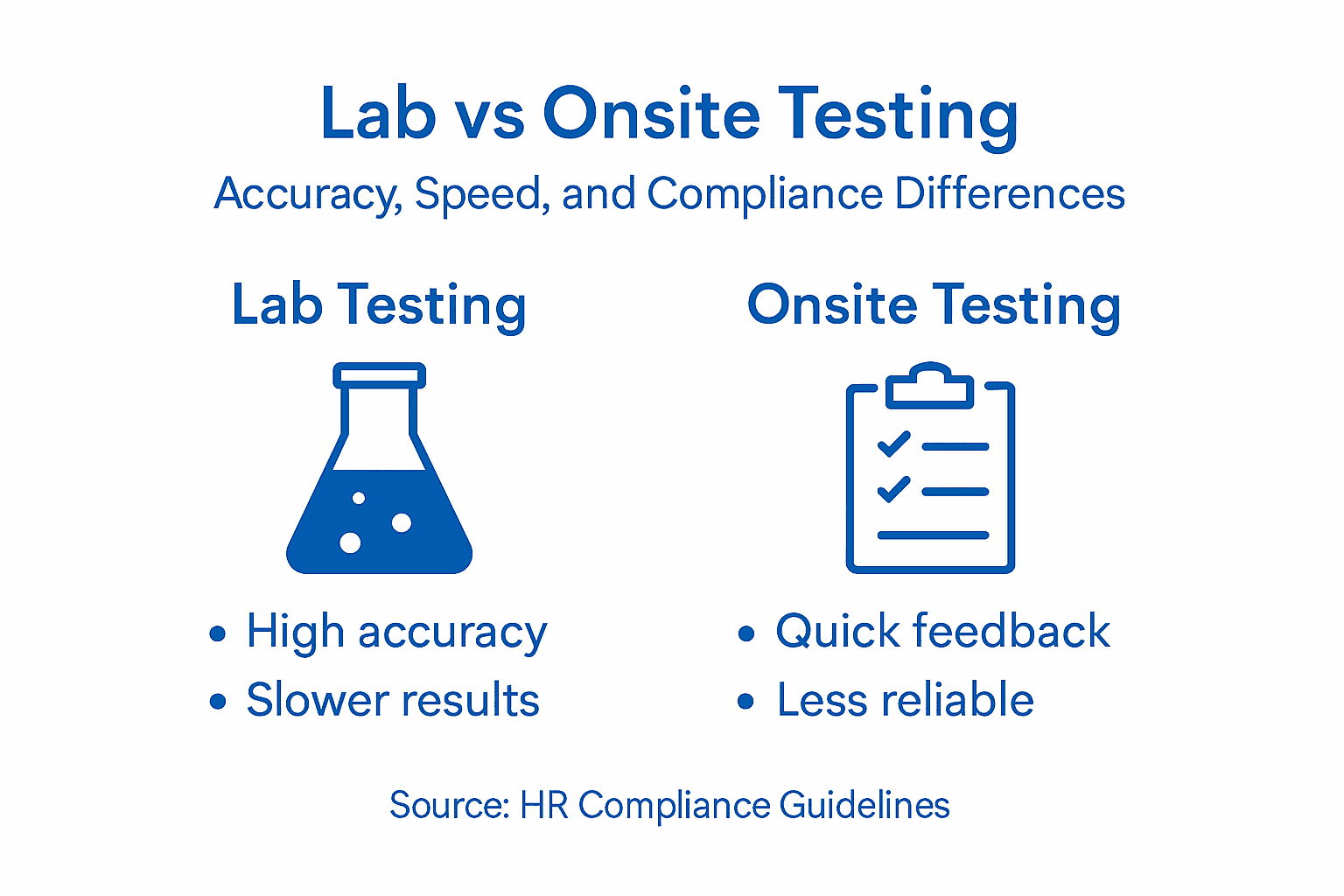 Infographic comparing lab and onsite drug testing