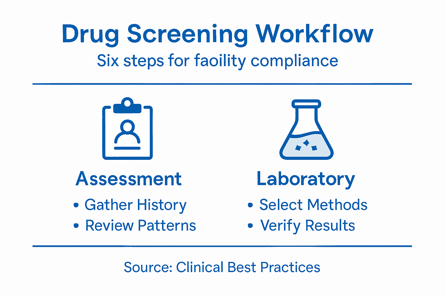 Infographic of rehab screening workflow steps