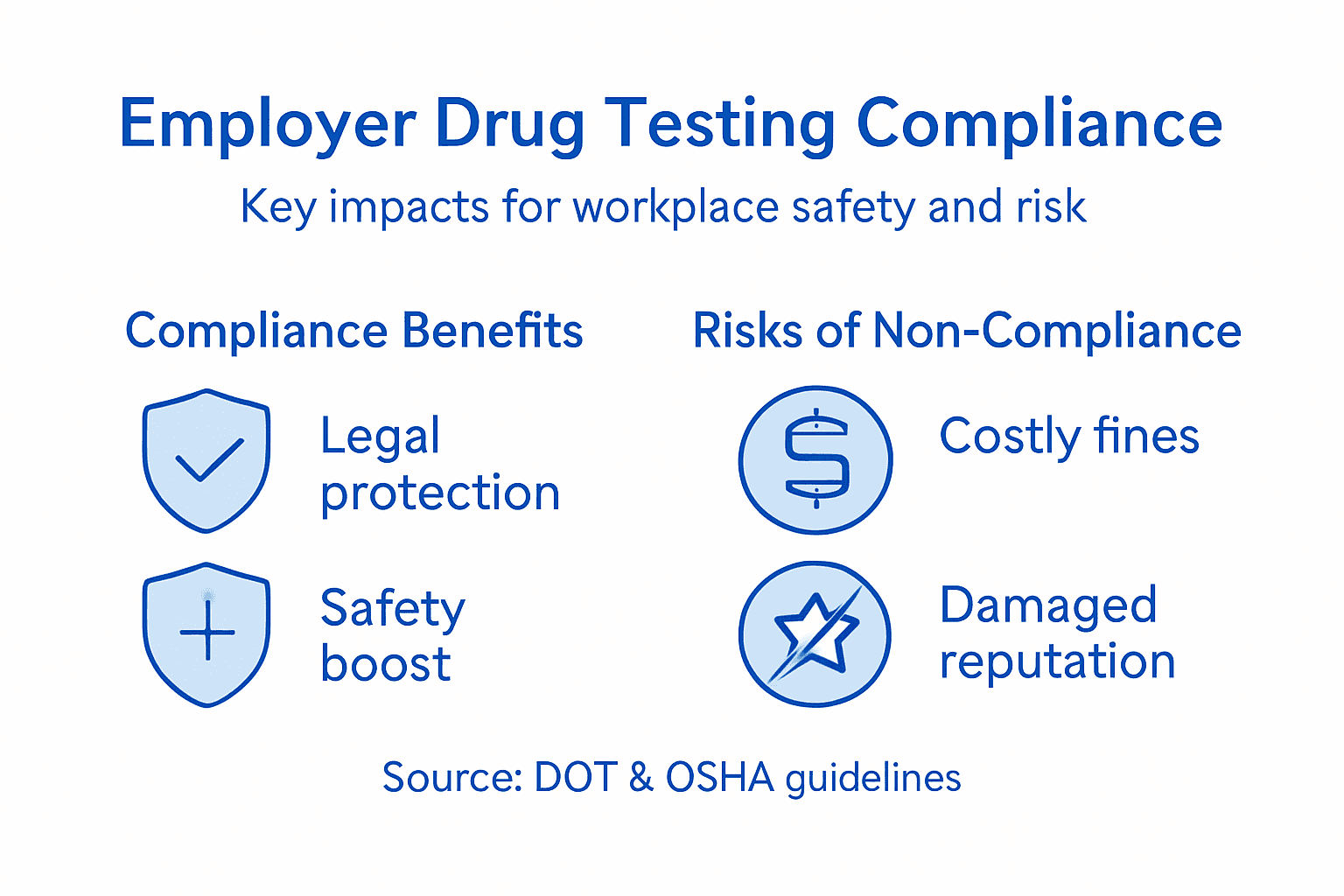 Infographic summarizing employer drug testing compliance impacts