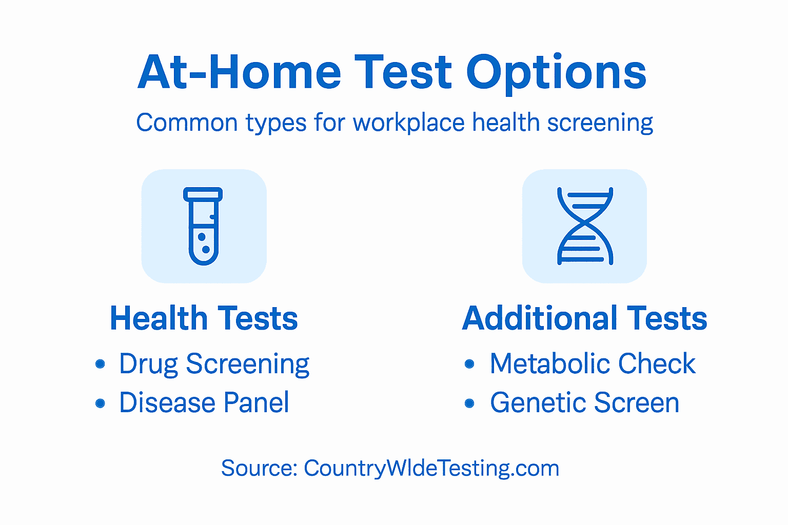 Infographic comparing at-home test categories
