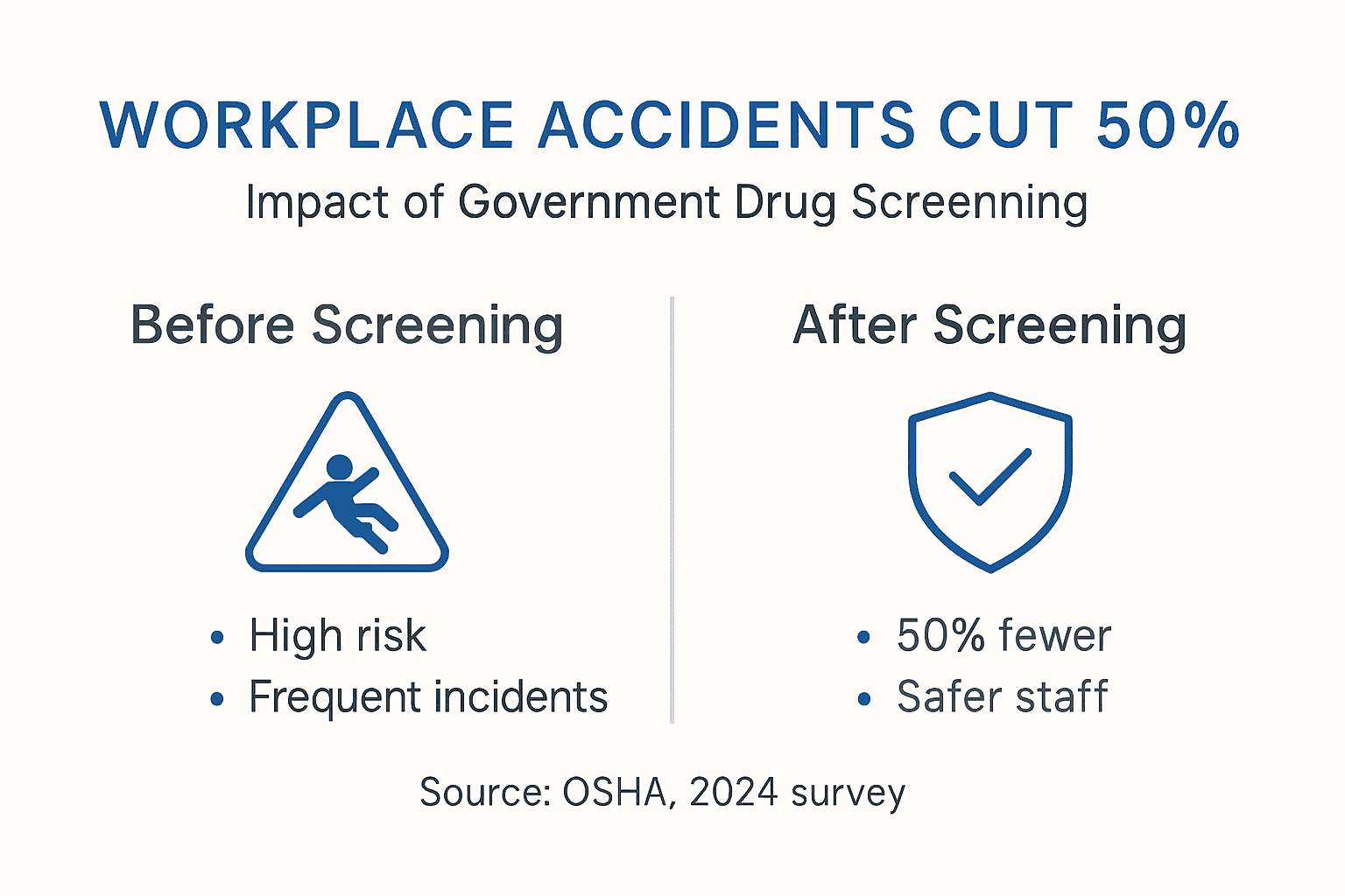 Infographic shows accident reduction before and after screening