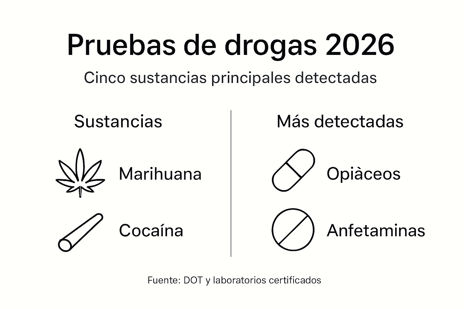 Infografía: las cinco drogas más comunes en los tests de detección