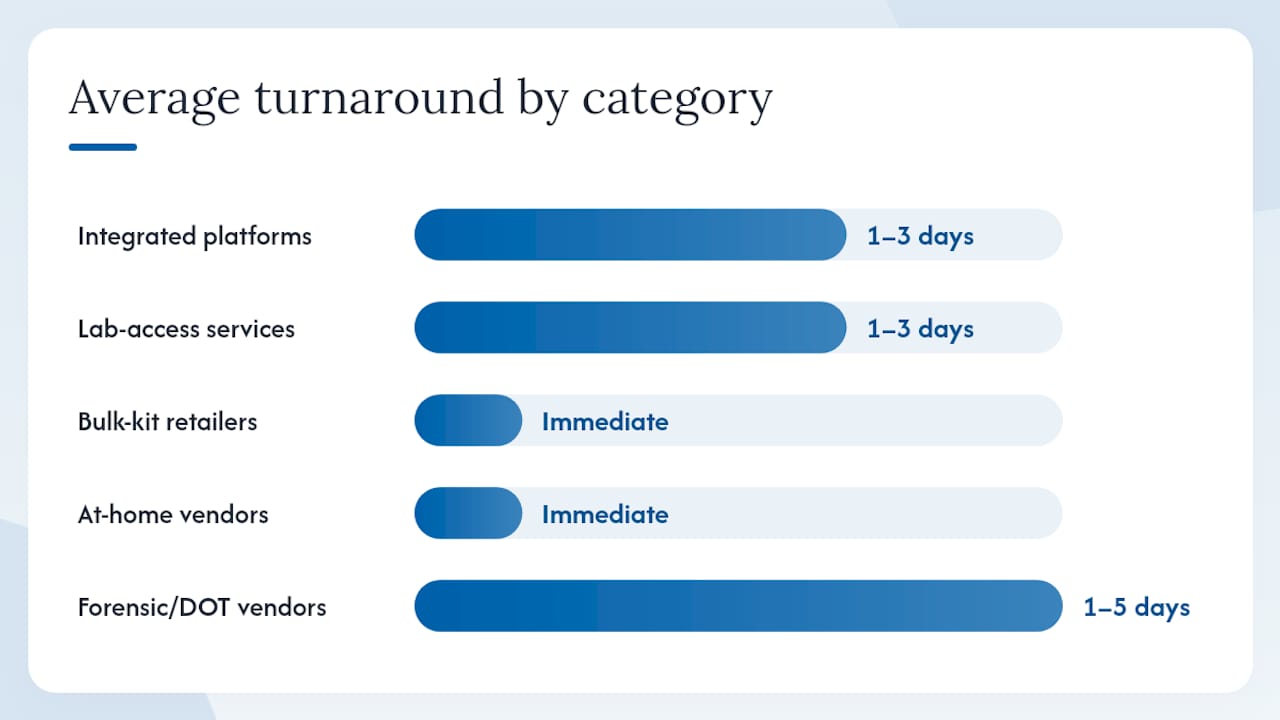 How do the top alternative categories compare for employer procurement? — overview diagram