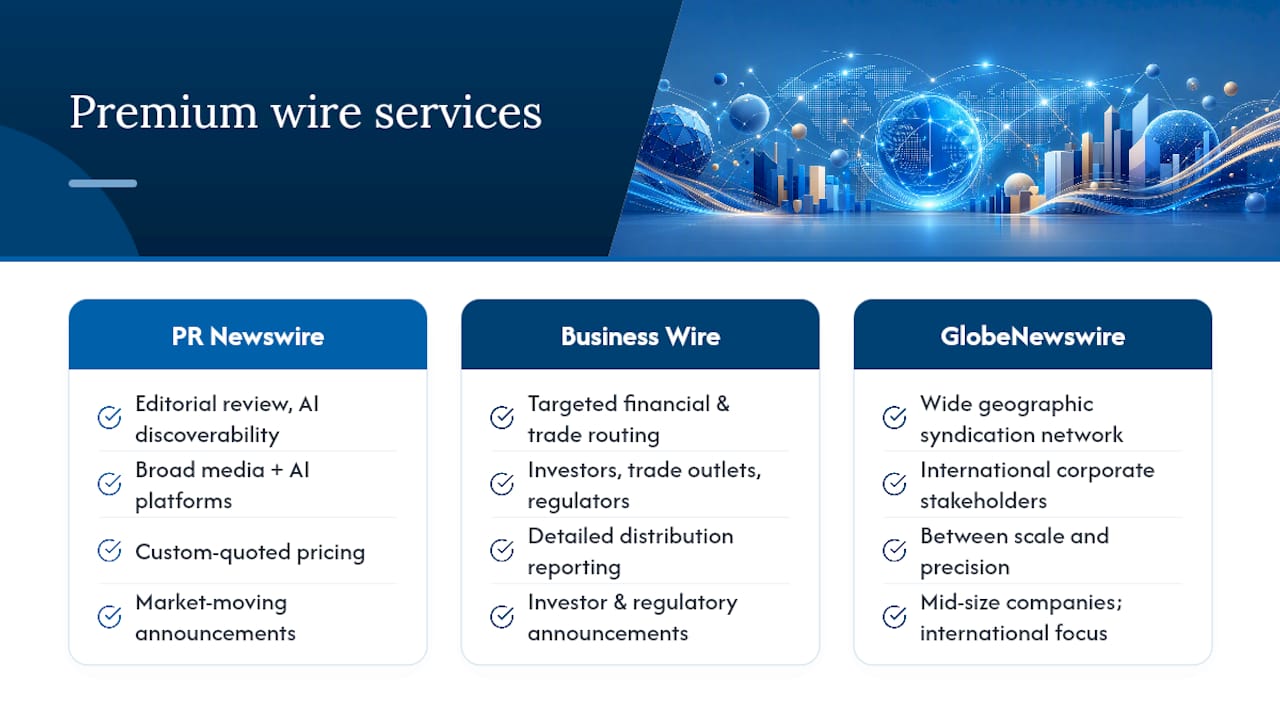 Premium wire services — overview diagram