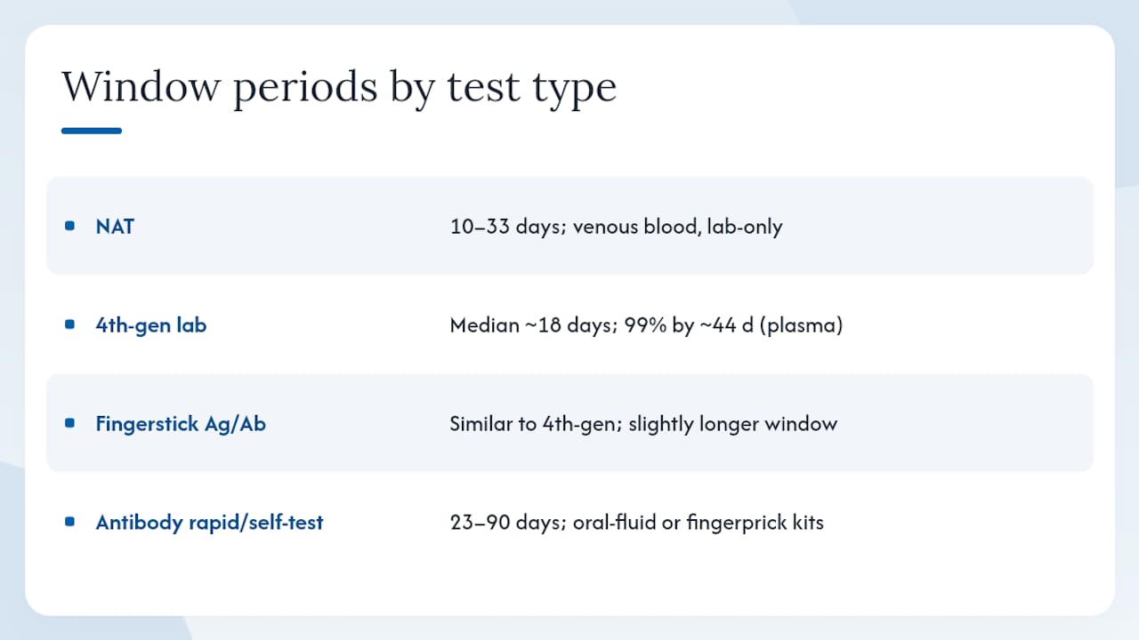 Diagram comparing HIV test window periods