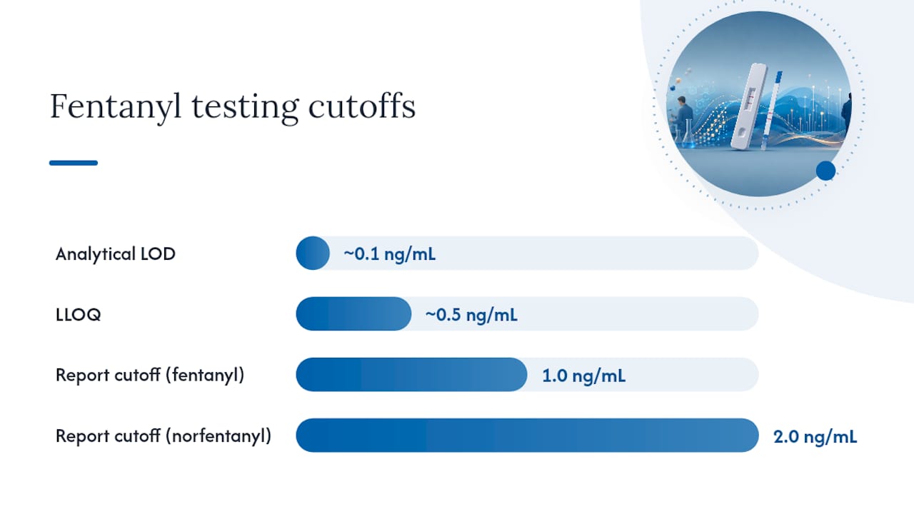 Diagram of fentanyl test metrics and cutoffs
