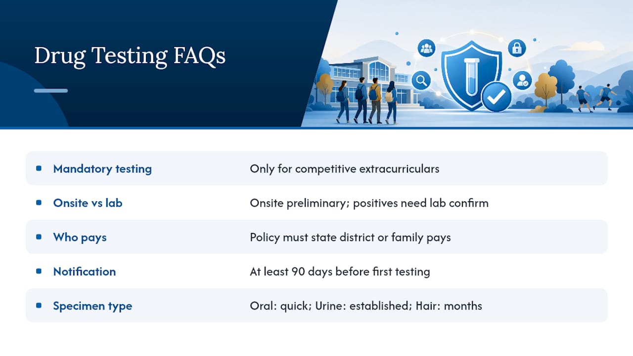 Frequently Asked Questions — overview diagram