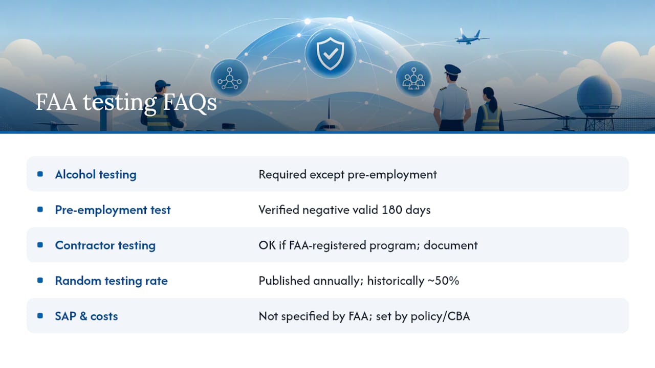 Frequently Asked Questions — overview diagram