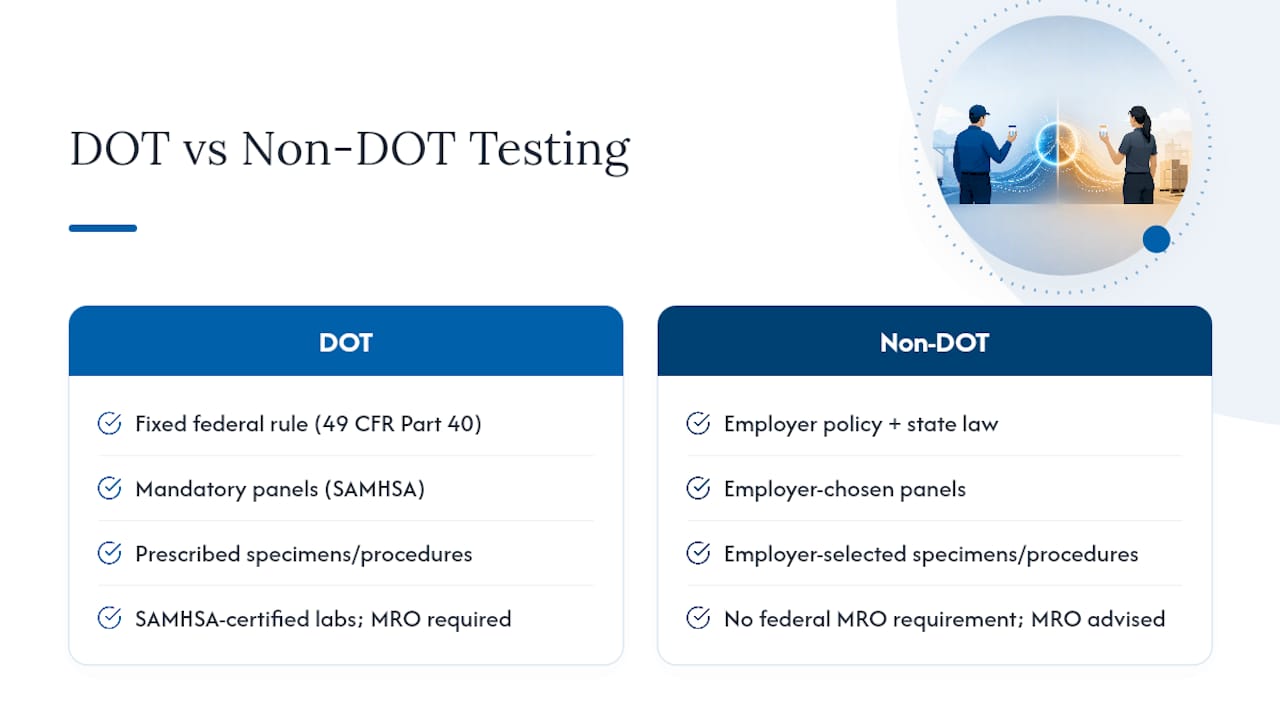 Frequently Asked Questions — overview diagram