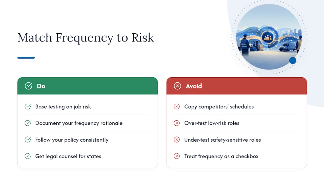 Why Frequency Should Follow Risk, Not Habit — overview diagram