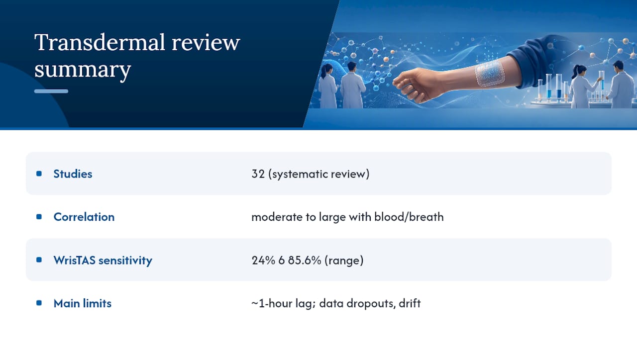 Transdermal alcohol sensor sensitivity comparison
