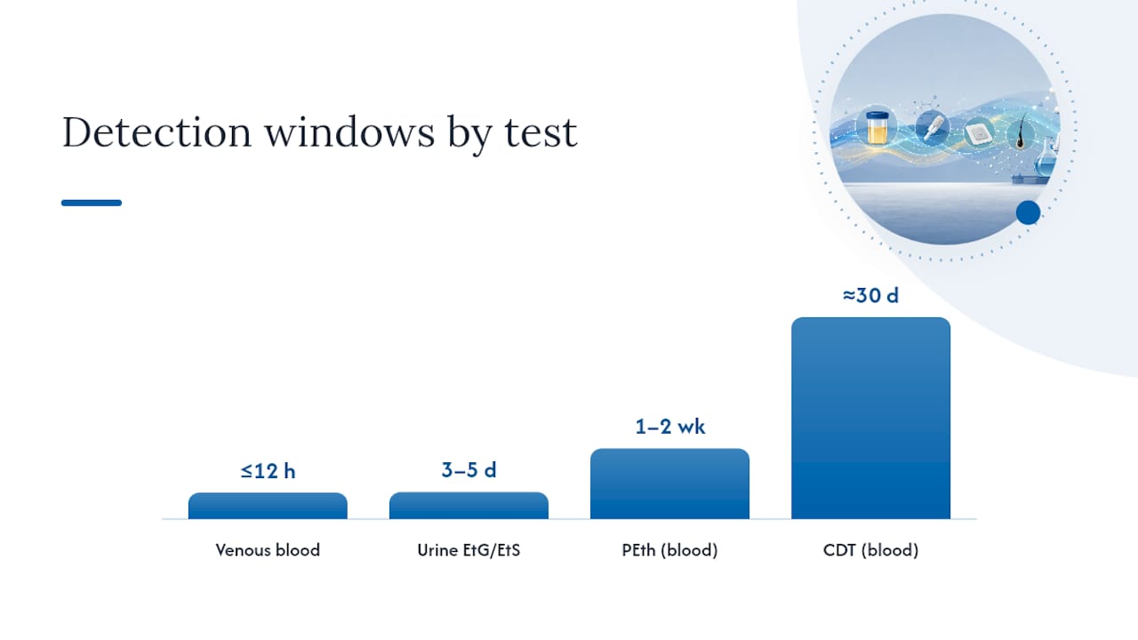 Alcohol Test Accuracy: Types of Tests and What the Numbers Mean — overview diagram