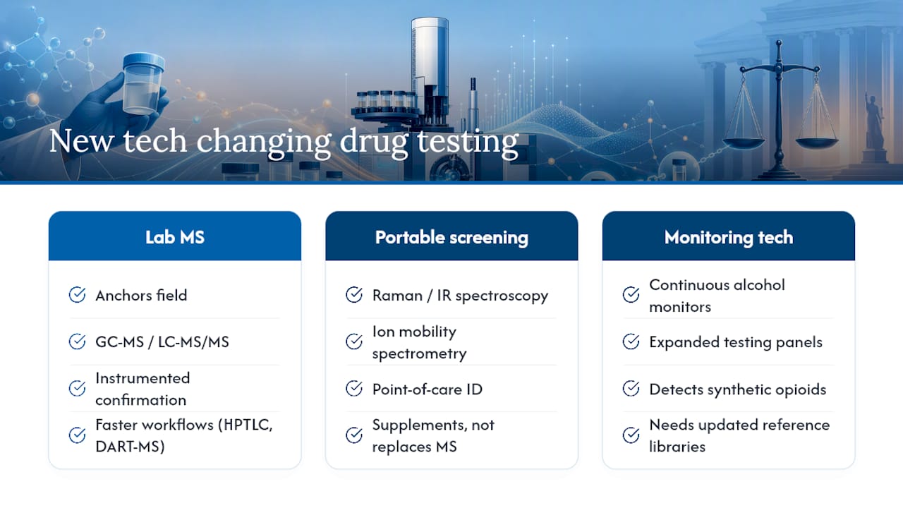 What New Technology Is Changing Court Drug Testing? — overview diagram