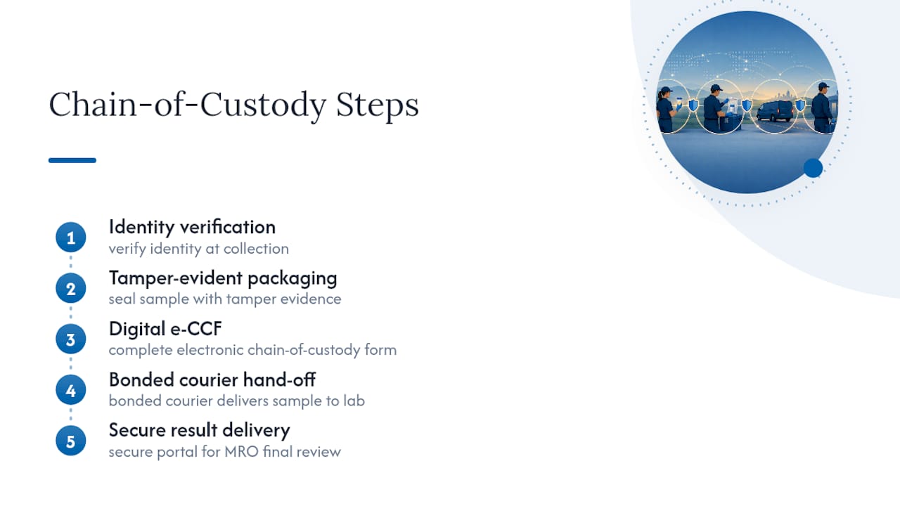Five-step drug testing custody process