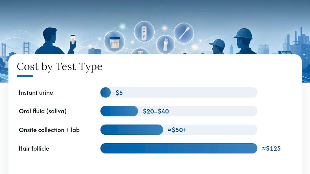 Onsite Drug Testing Cost by Test Type and Delivery Method — overview diagram