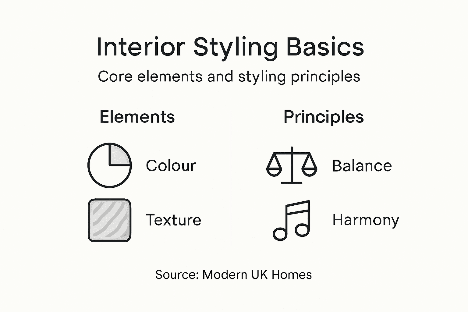 Infographic of interior styling basics and principles