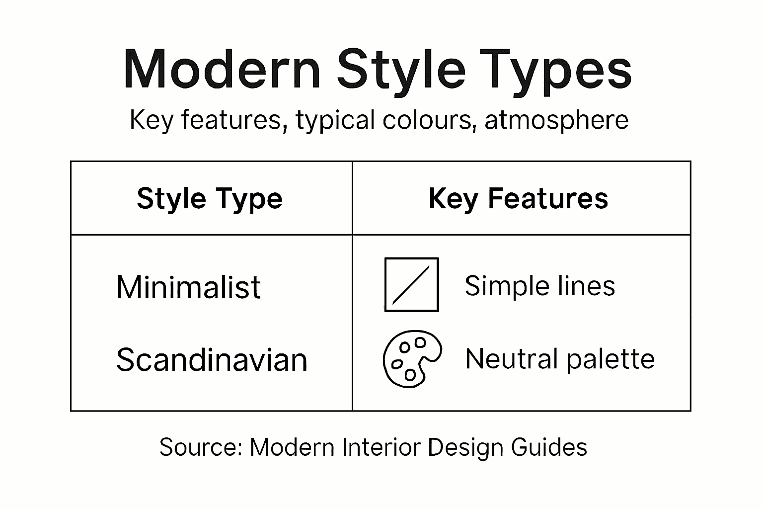Infographic comparing modern home style types