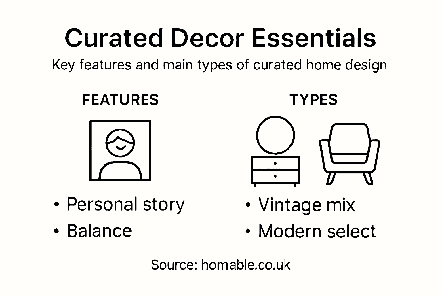 Infographic summarizing curated decor features and types