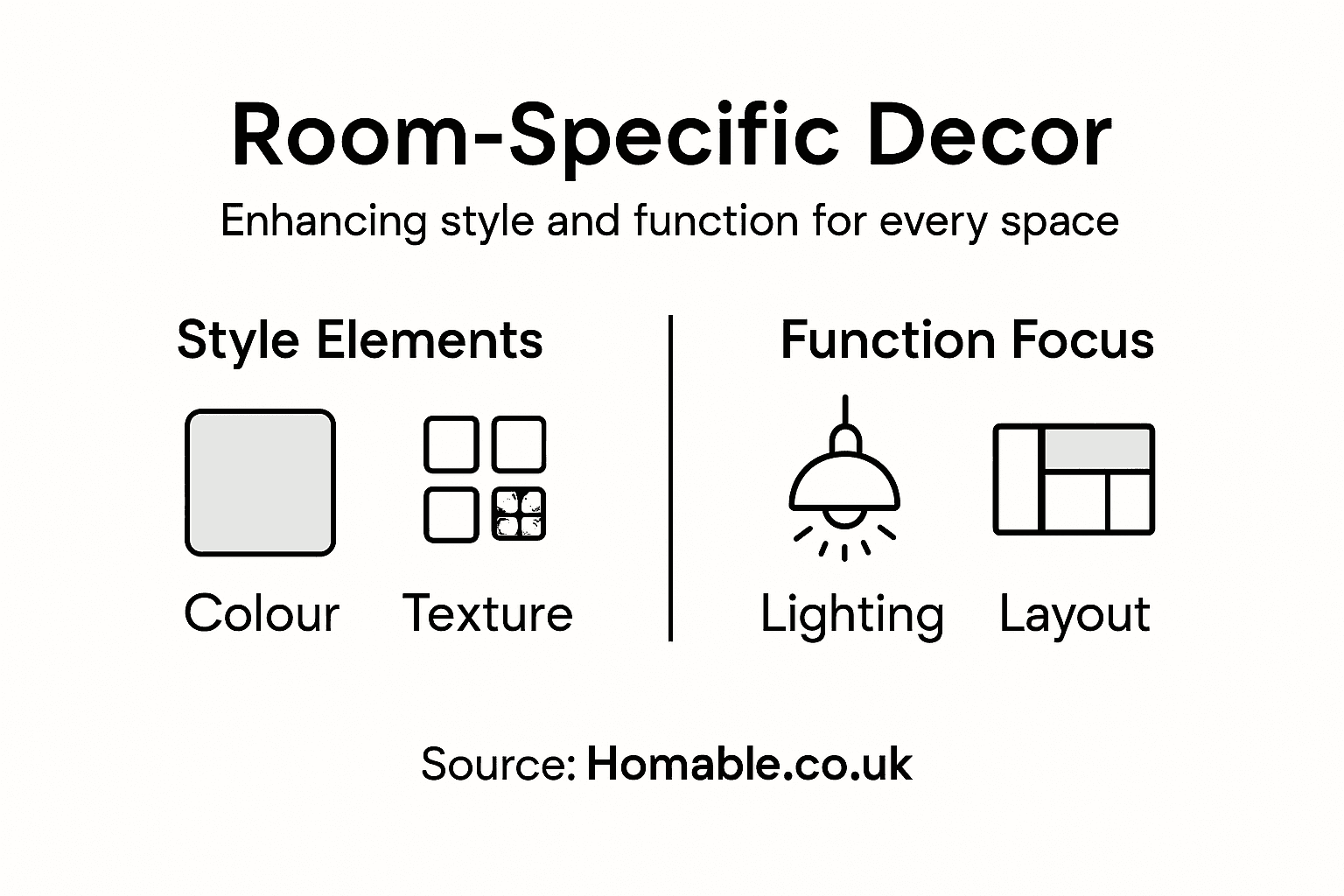 Infographic on decor style and function