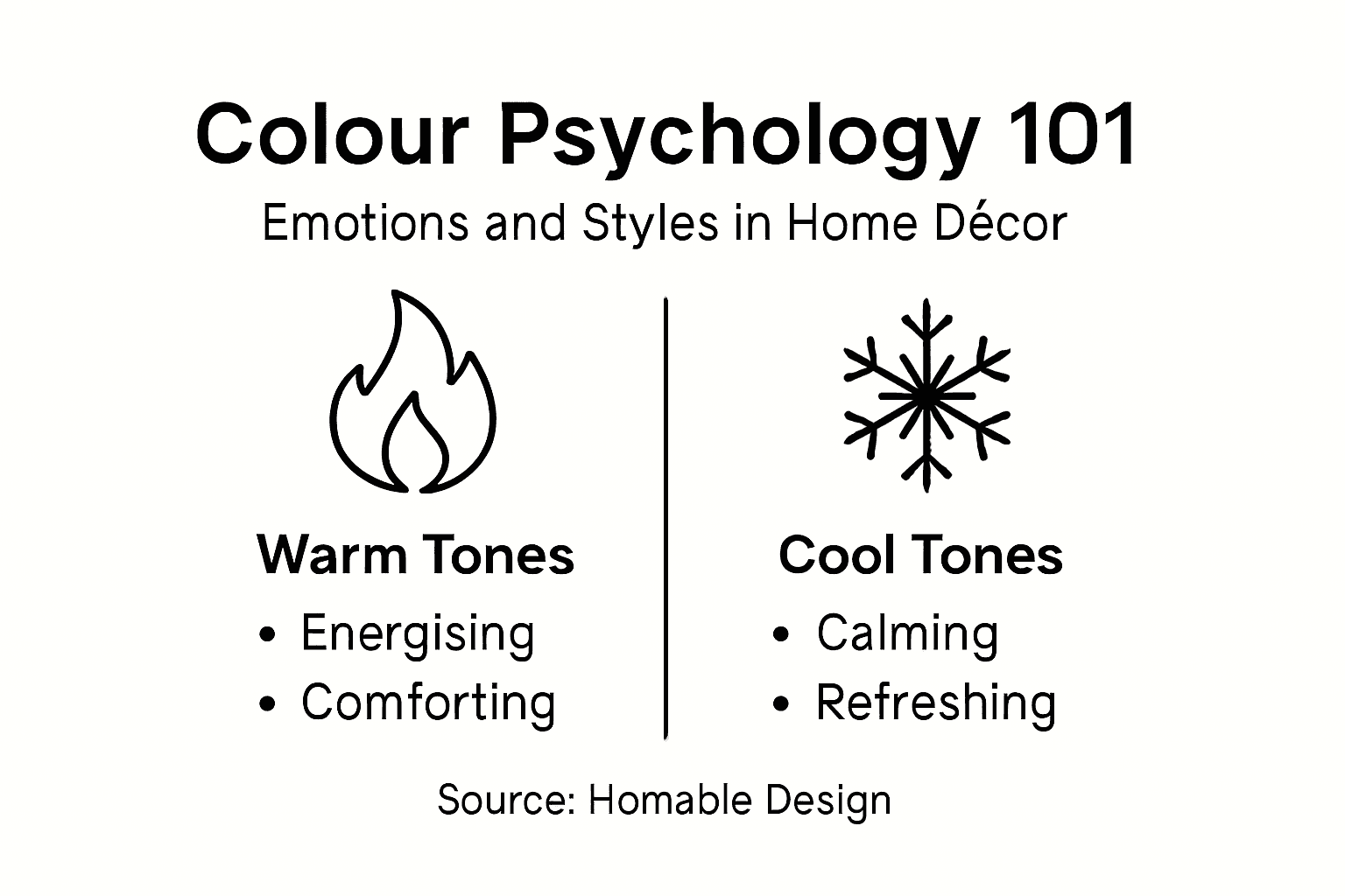 Infographic about colour psychology and decor effects