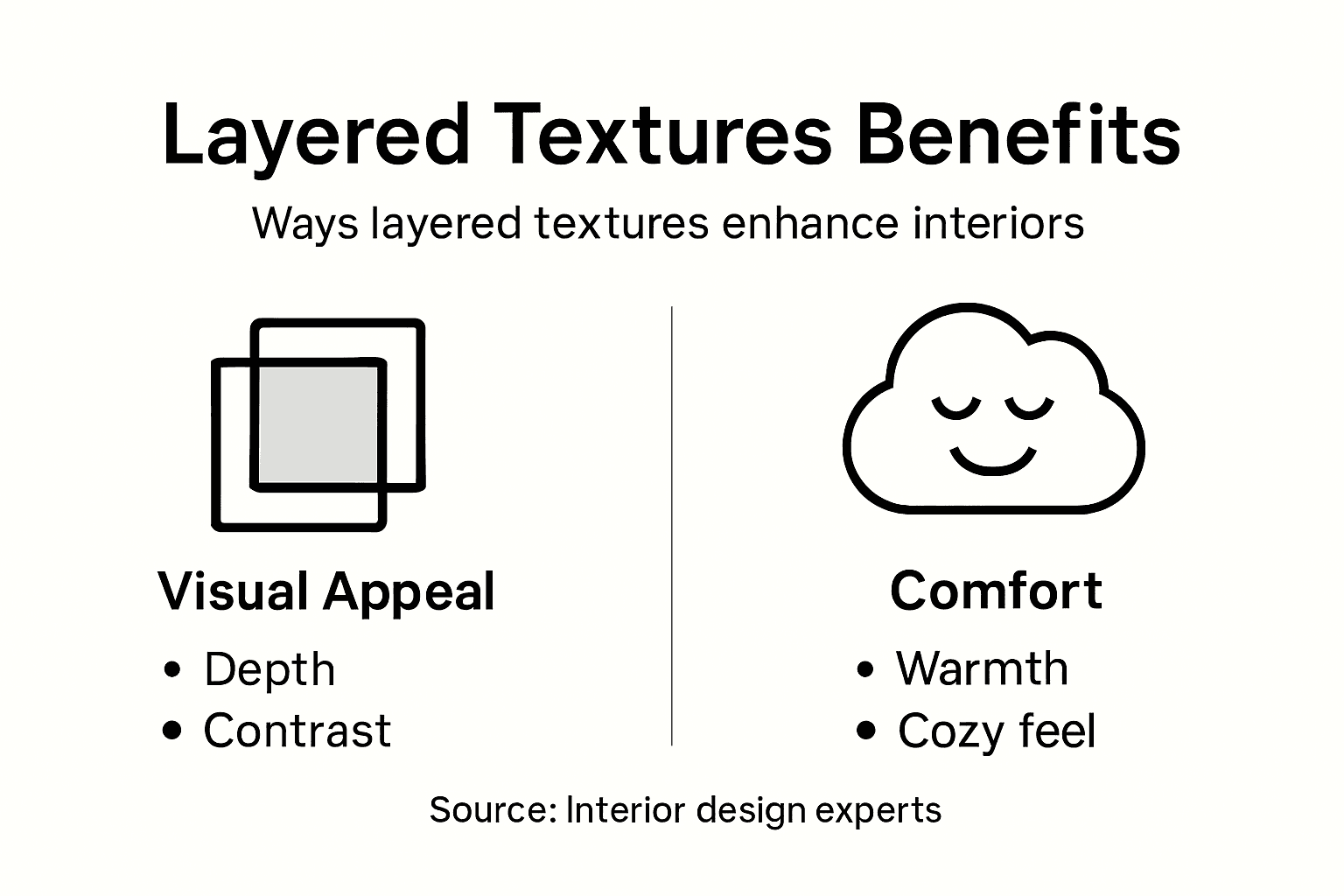 Infographic about benefits of layered textures