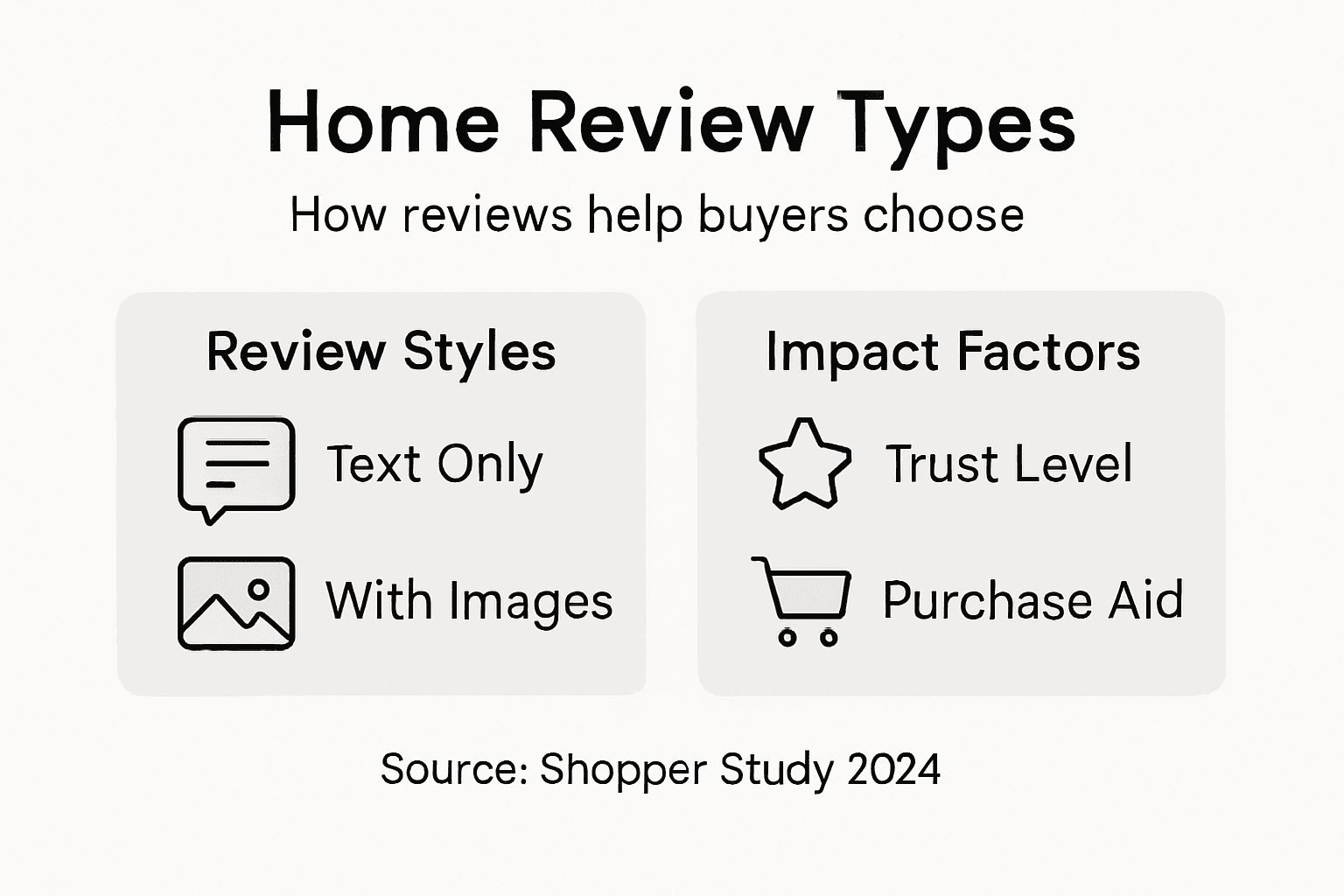 Infographic showing main home review types
