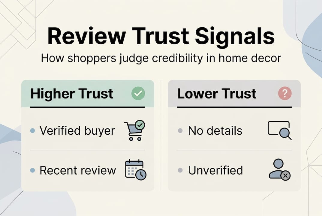 Infographic of review trust signals for home shopping