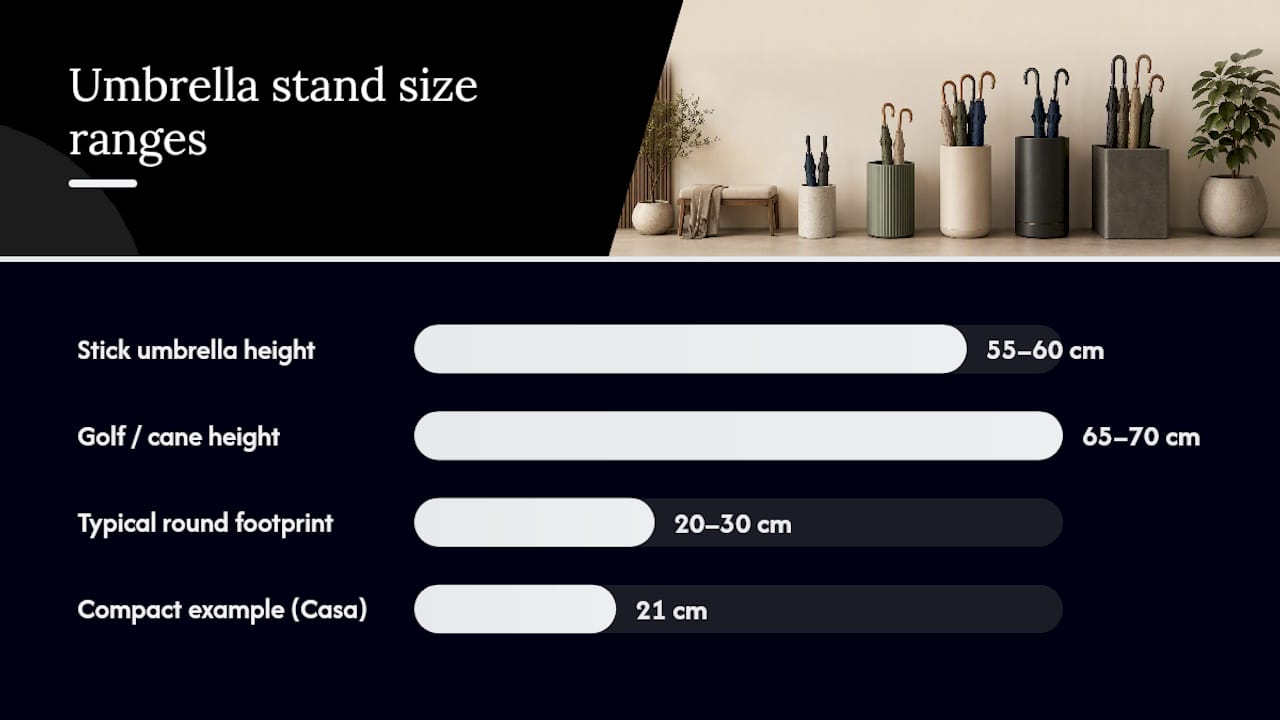 Diagram comparing umbrella stand height and diameter ranges