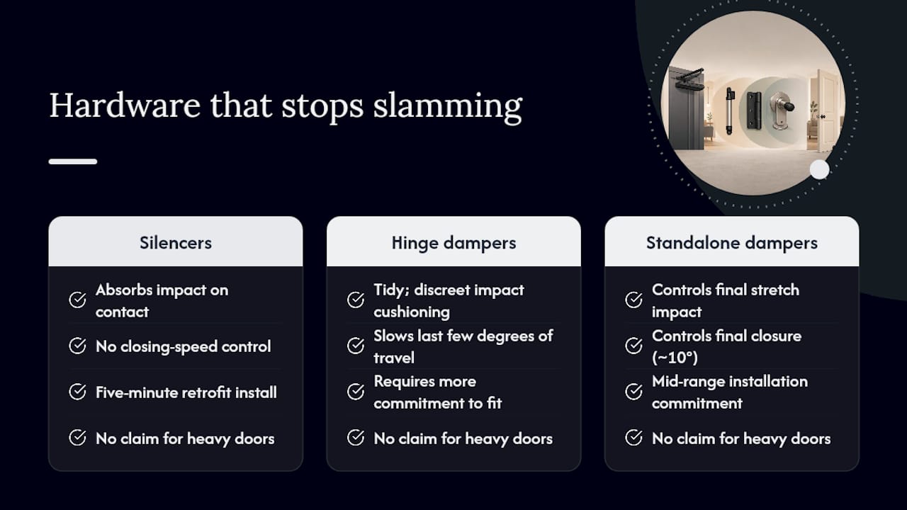 Comparison of door hardware stopping slams