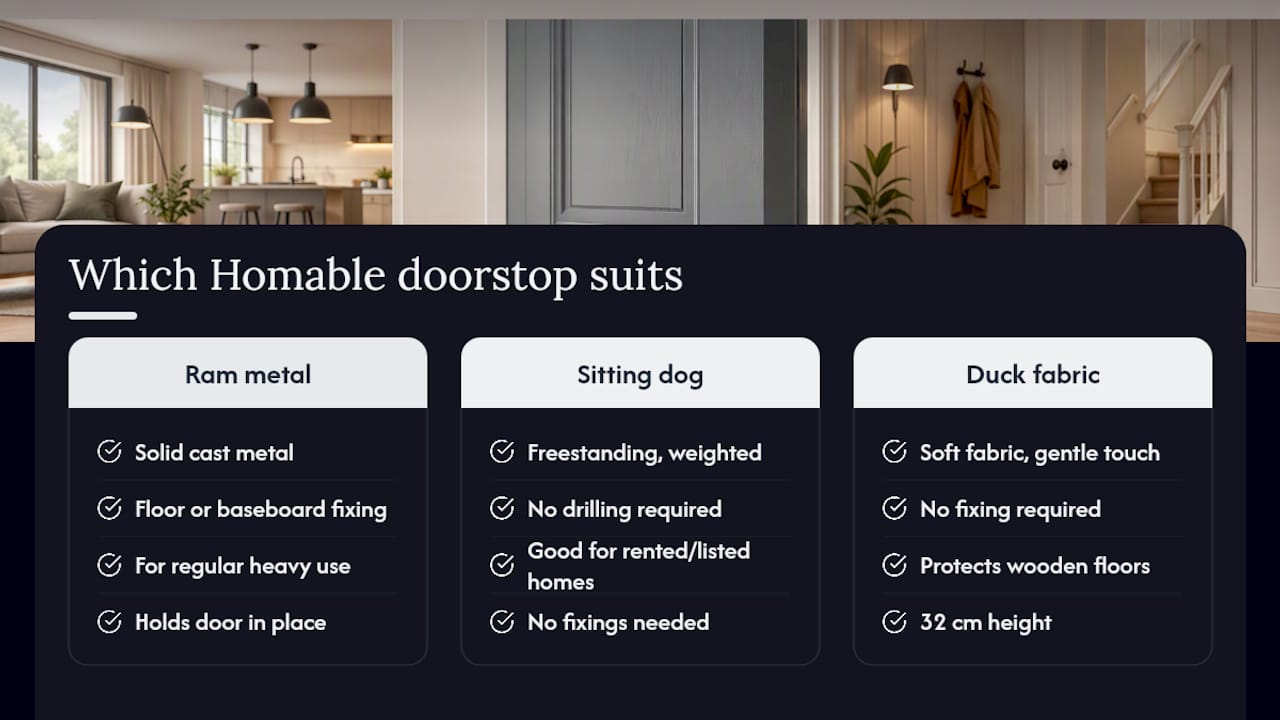 Which Homable doorstop suits your door and floor — overview diagram