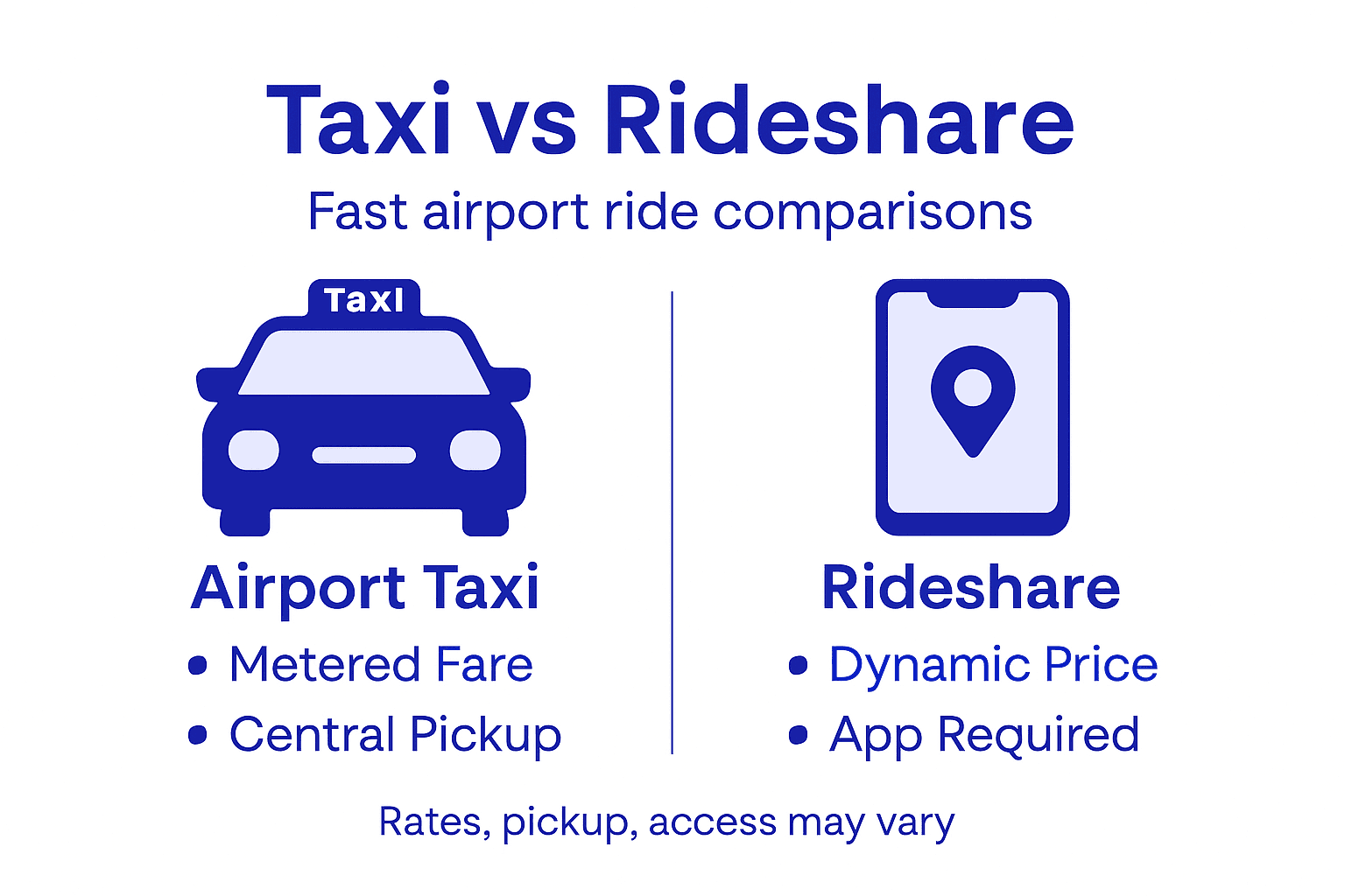 Infographic comparing taxis to rideshares at airports