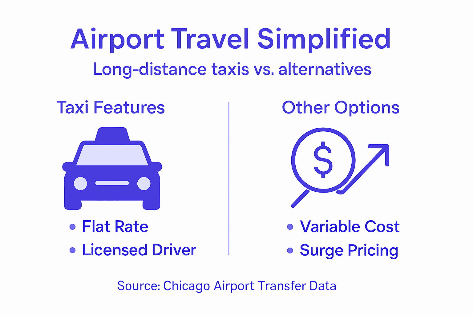 Infographic comparing taxi and travel options