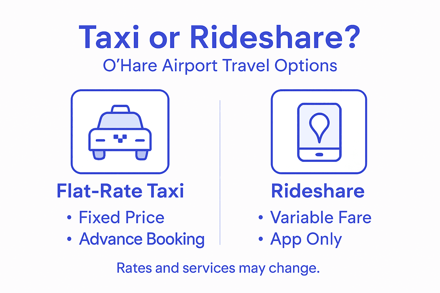 Infographic comparing taxi and rideshare options