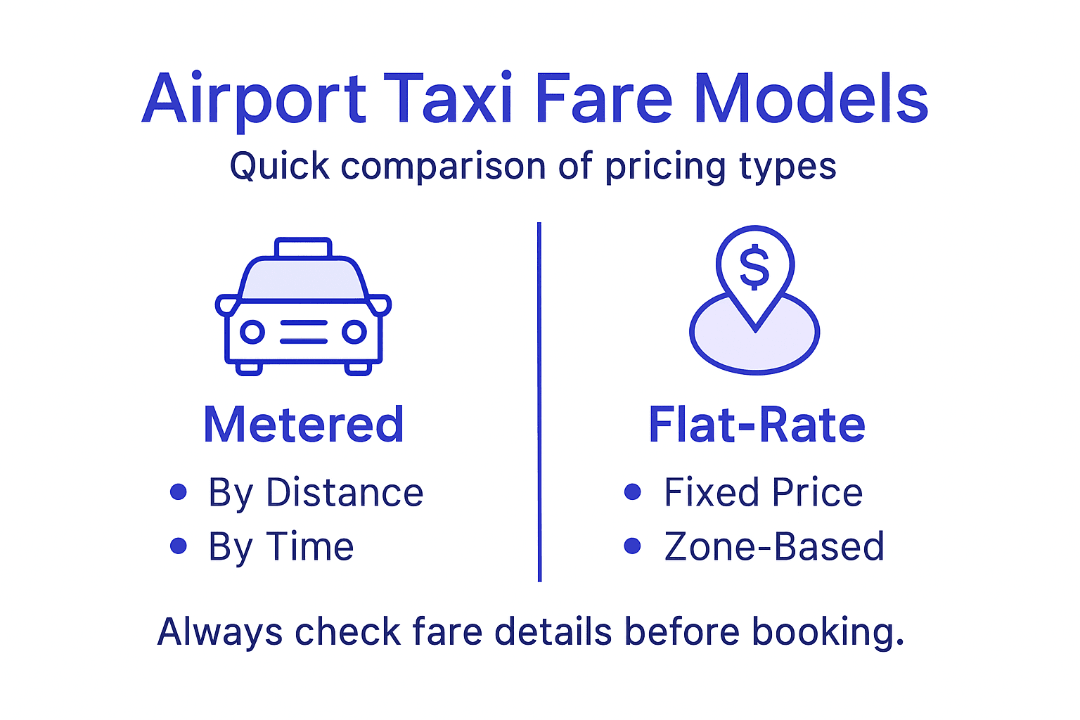 Infographic comparing airport taxi fare models