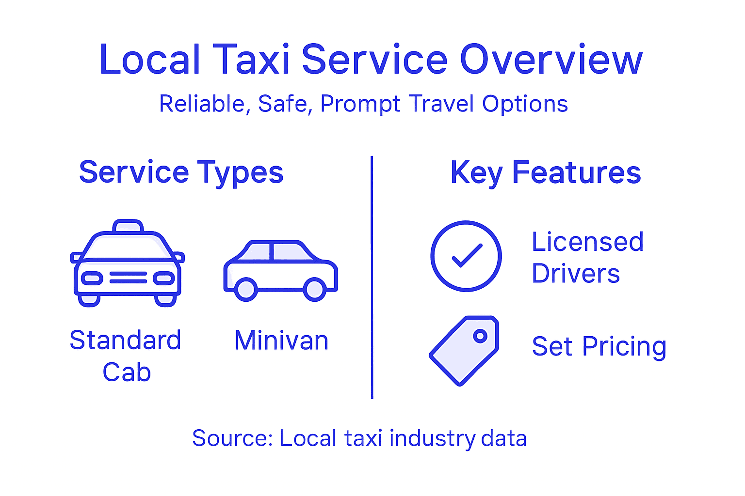 Local taxi service infographic with features and types