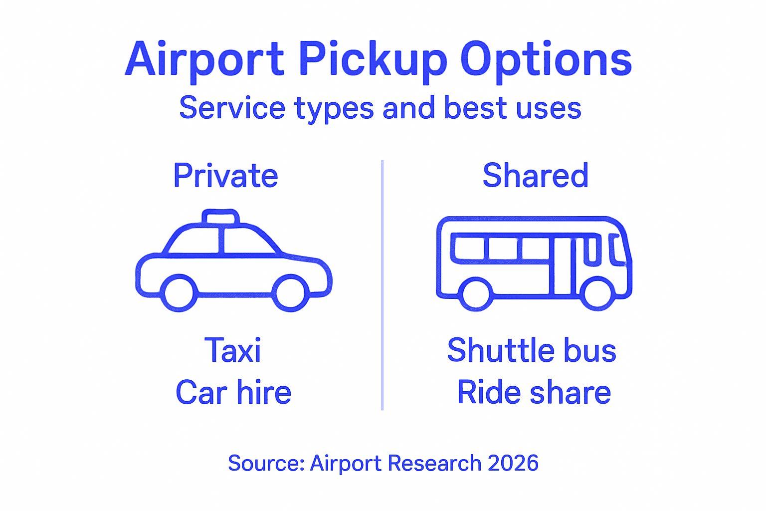 Infographic comparing airport pickup service types