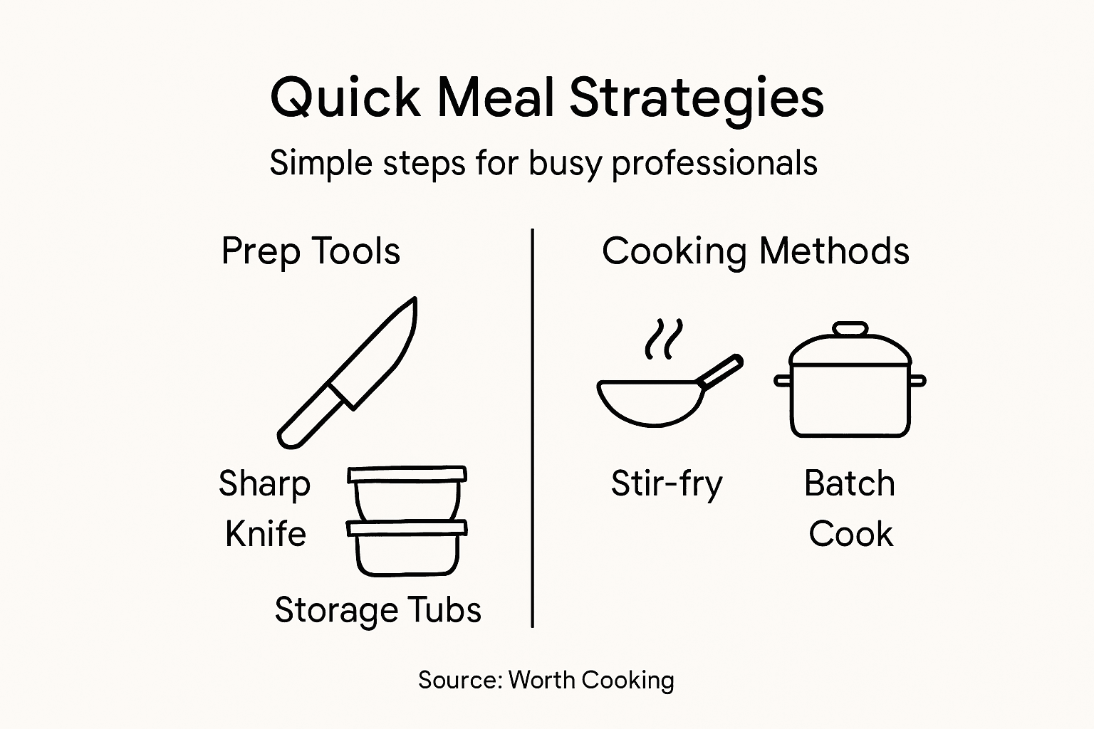 Infographic summarizing quick meal strategies