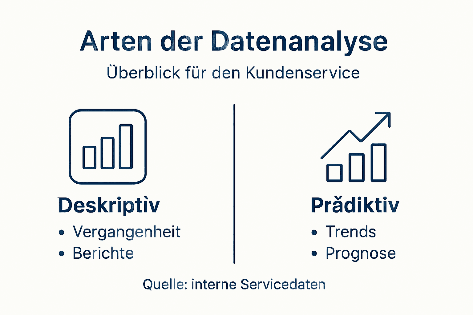 Übersicht: Verschiedene Ansätze der Datenanalyse im Kundenservice