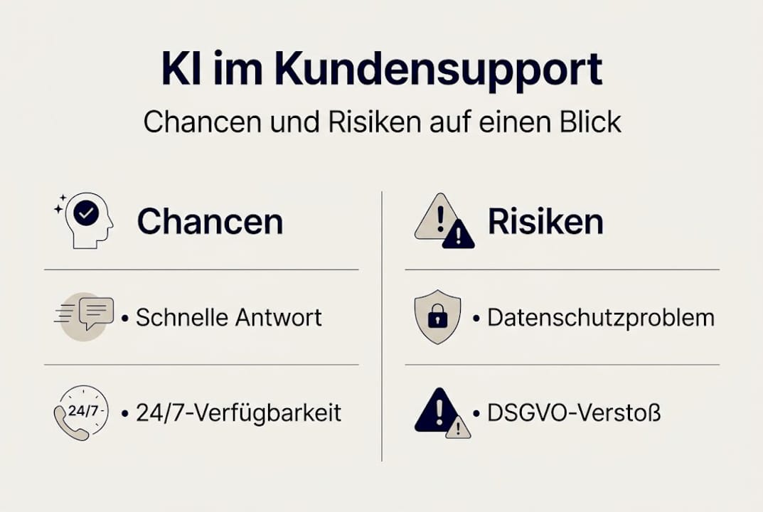 Infografik: Wie Künstliche Intelligenz den Kundensupport verändert – Vorteile und Herausforderungen im Überblick