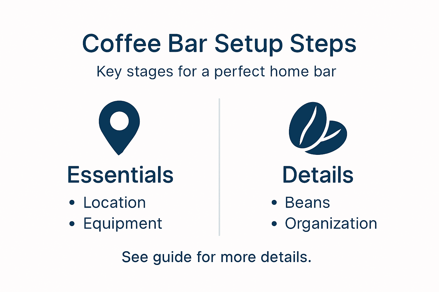 Infographic showing home coffee bar setup steps