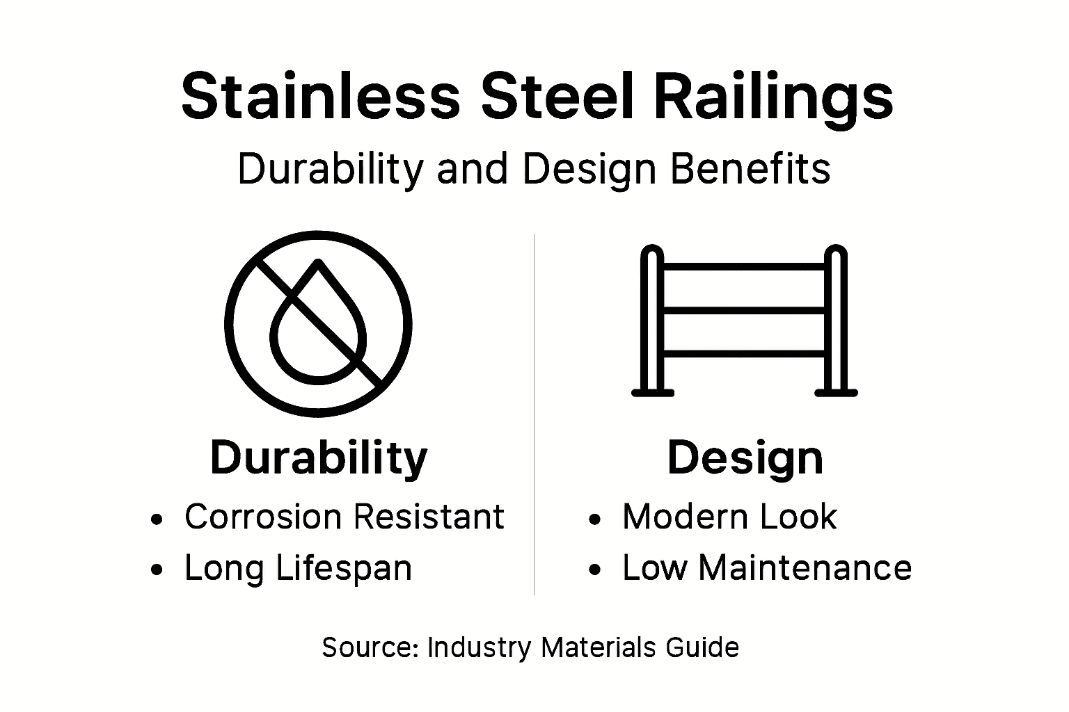 Infographic showing benefits and design of steel railing
