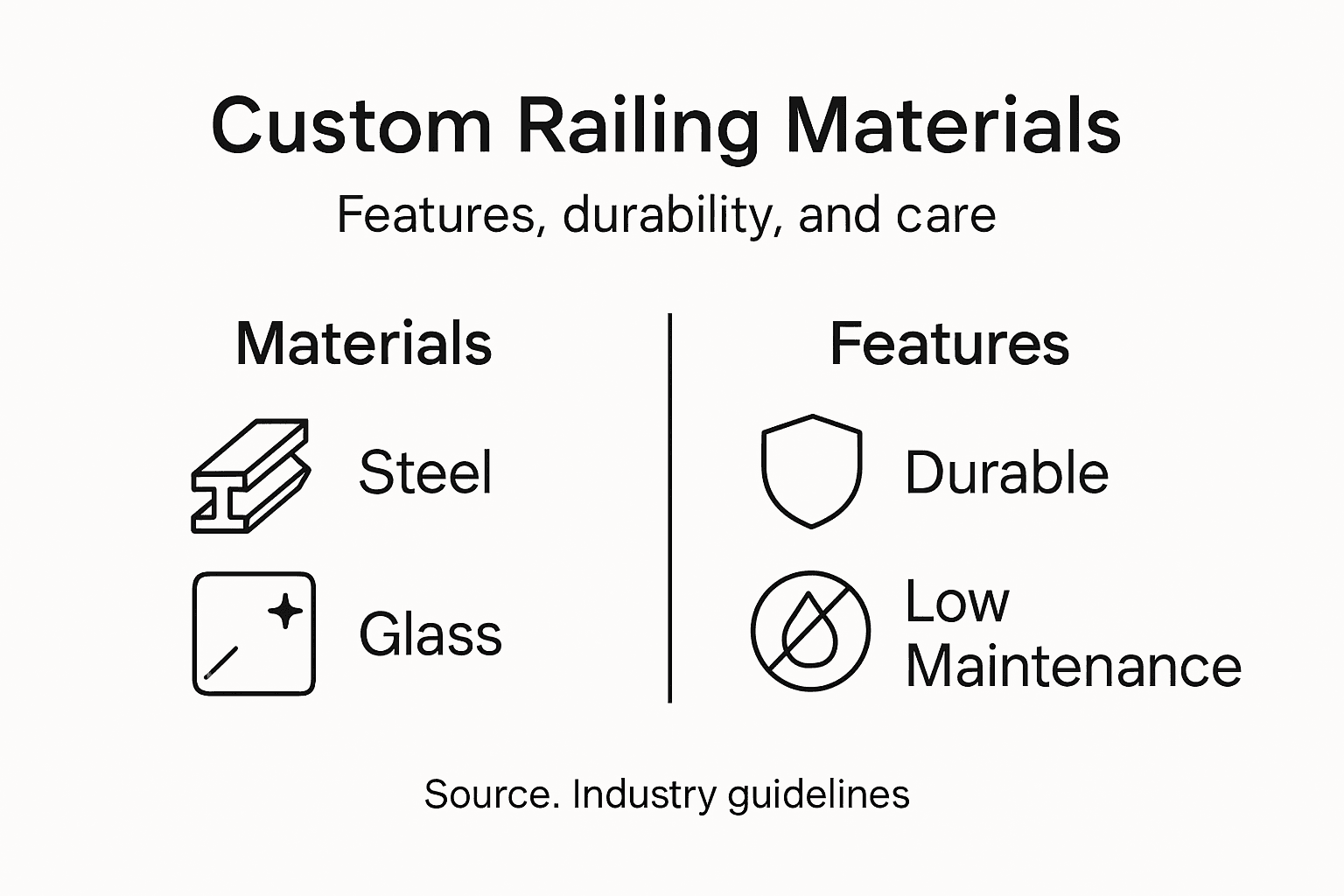 Infographic comparing railing materials and features