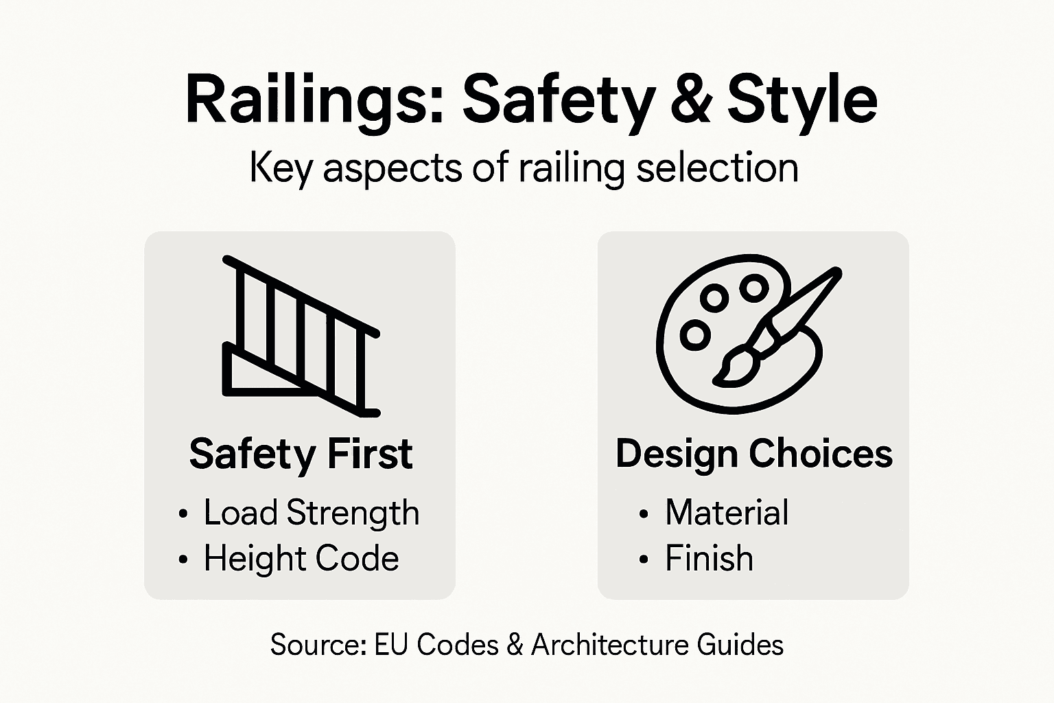 Infographic showing railings safety and design points