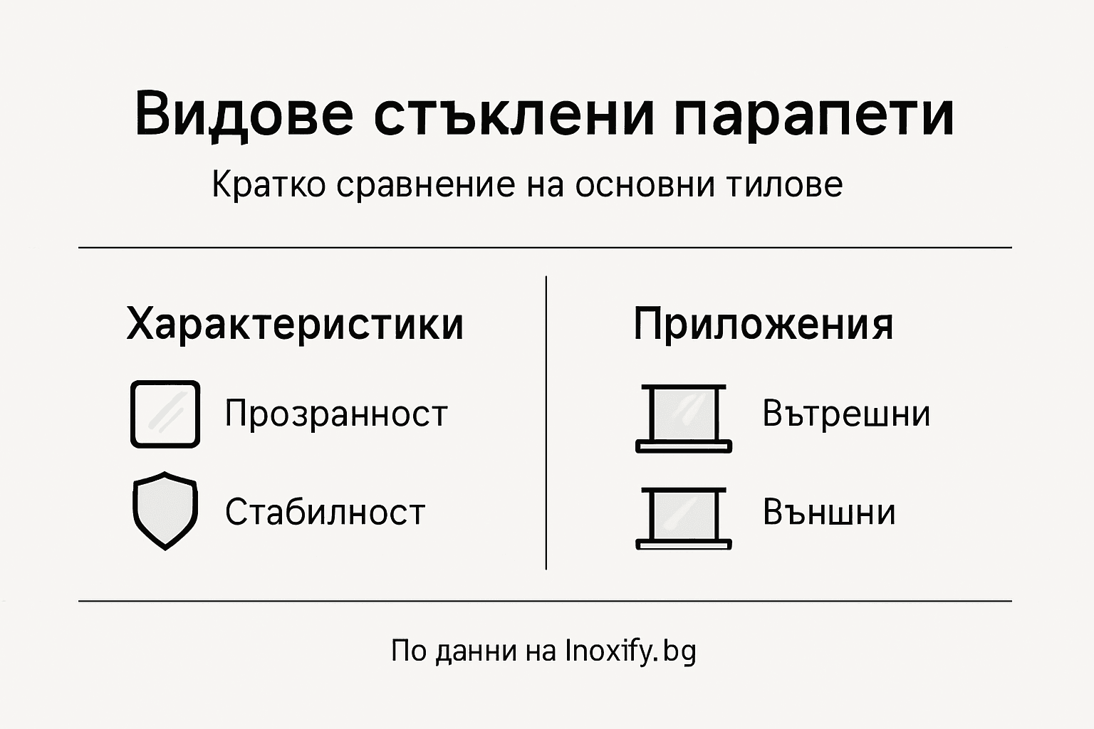 Инфографика: Какви видове стъклени парапети има и къде се използват