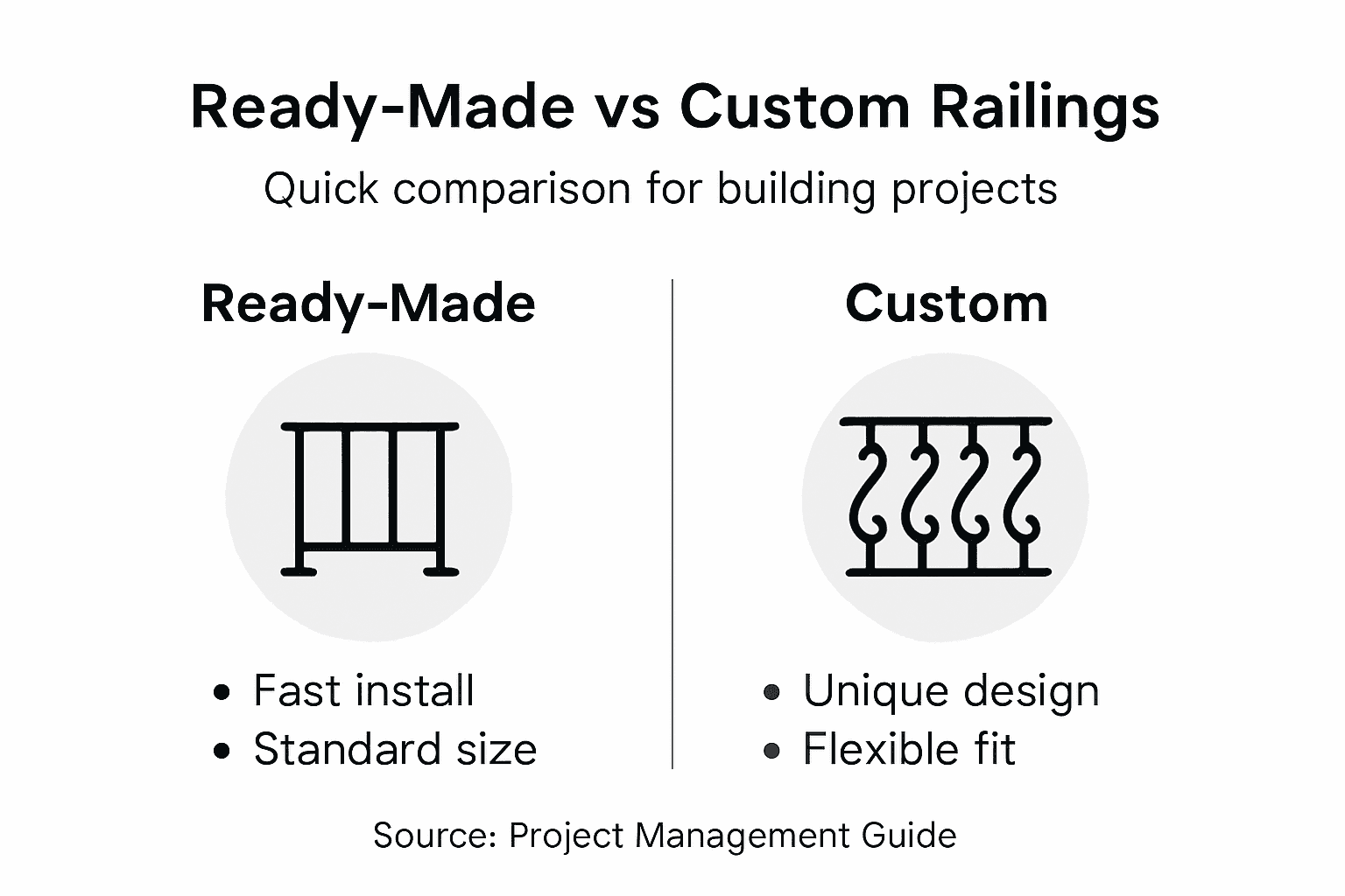 Infographic comparing railing types and features