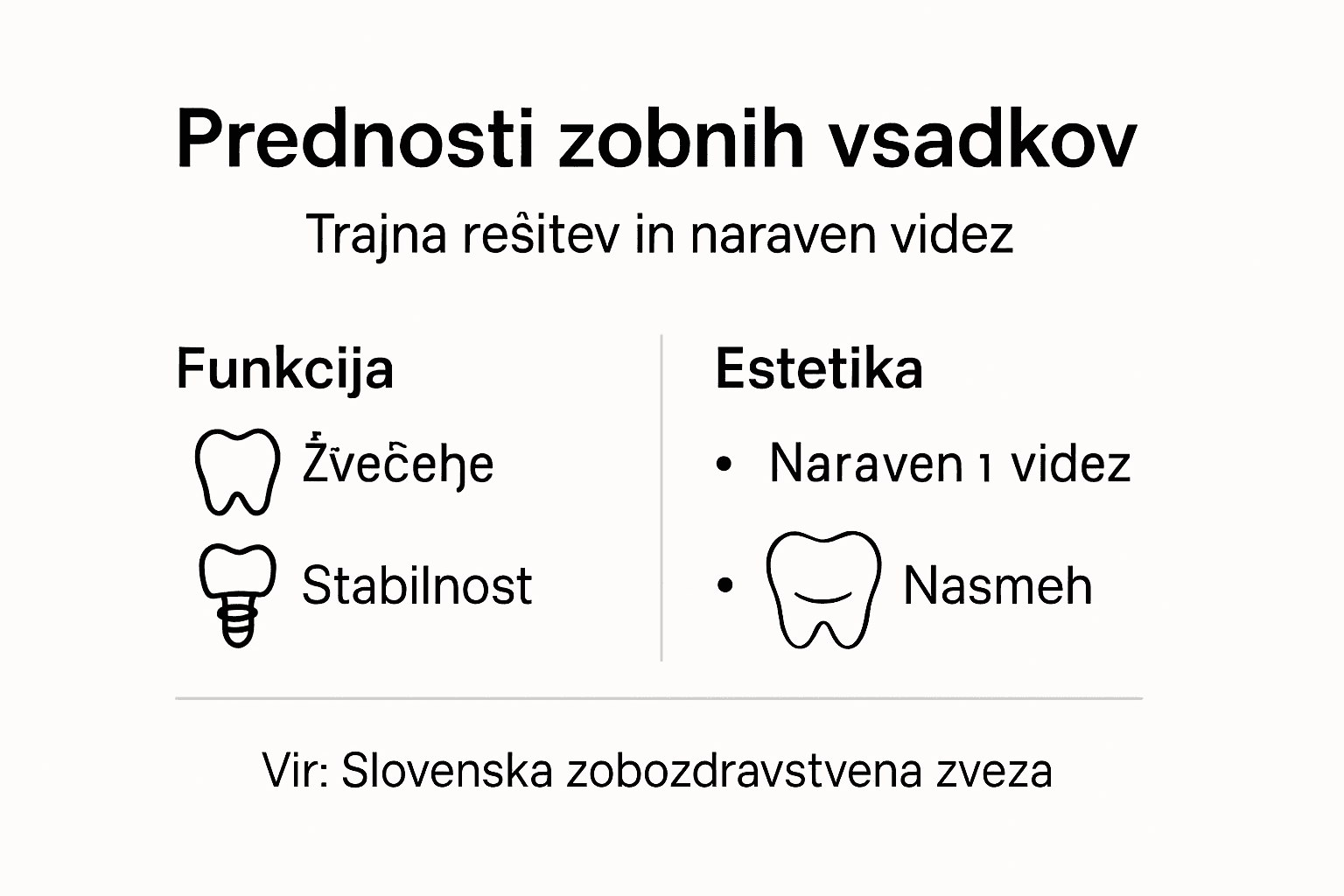 Infografika: Zakaj se odločiti za zobne vsadke?