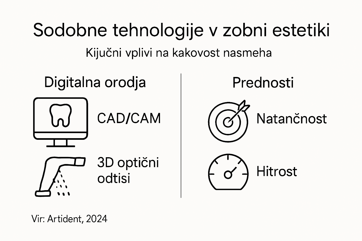 Pregled najnovejših trendov v zobni estetiki in tehnologijah – vse na enem mestu, jasno in slikovito predstavljeno.