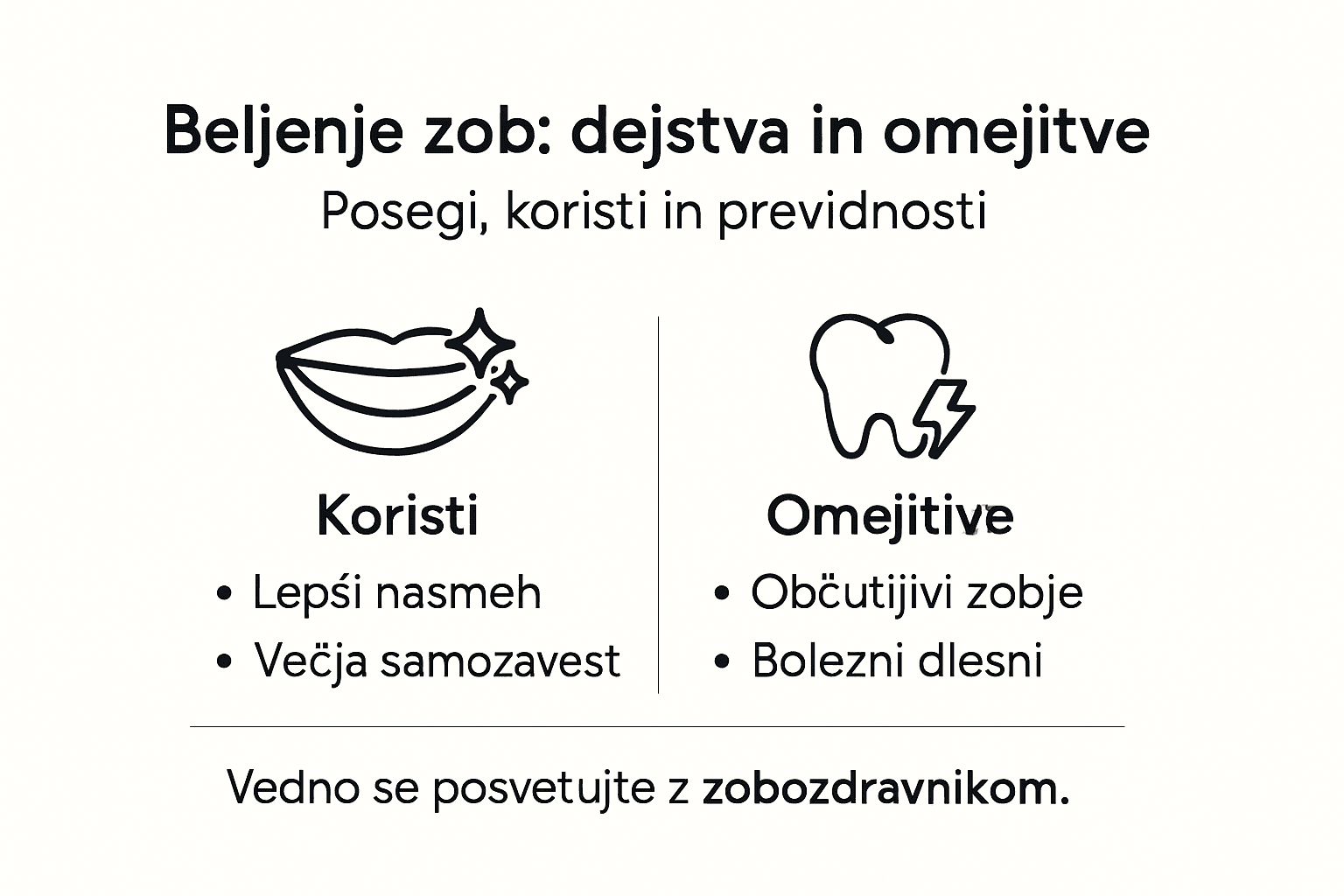 Infografika: prednosti in slabosti beljenja zob