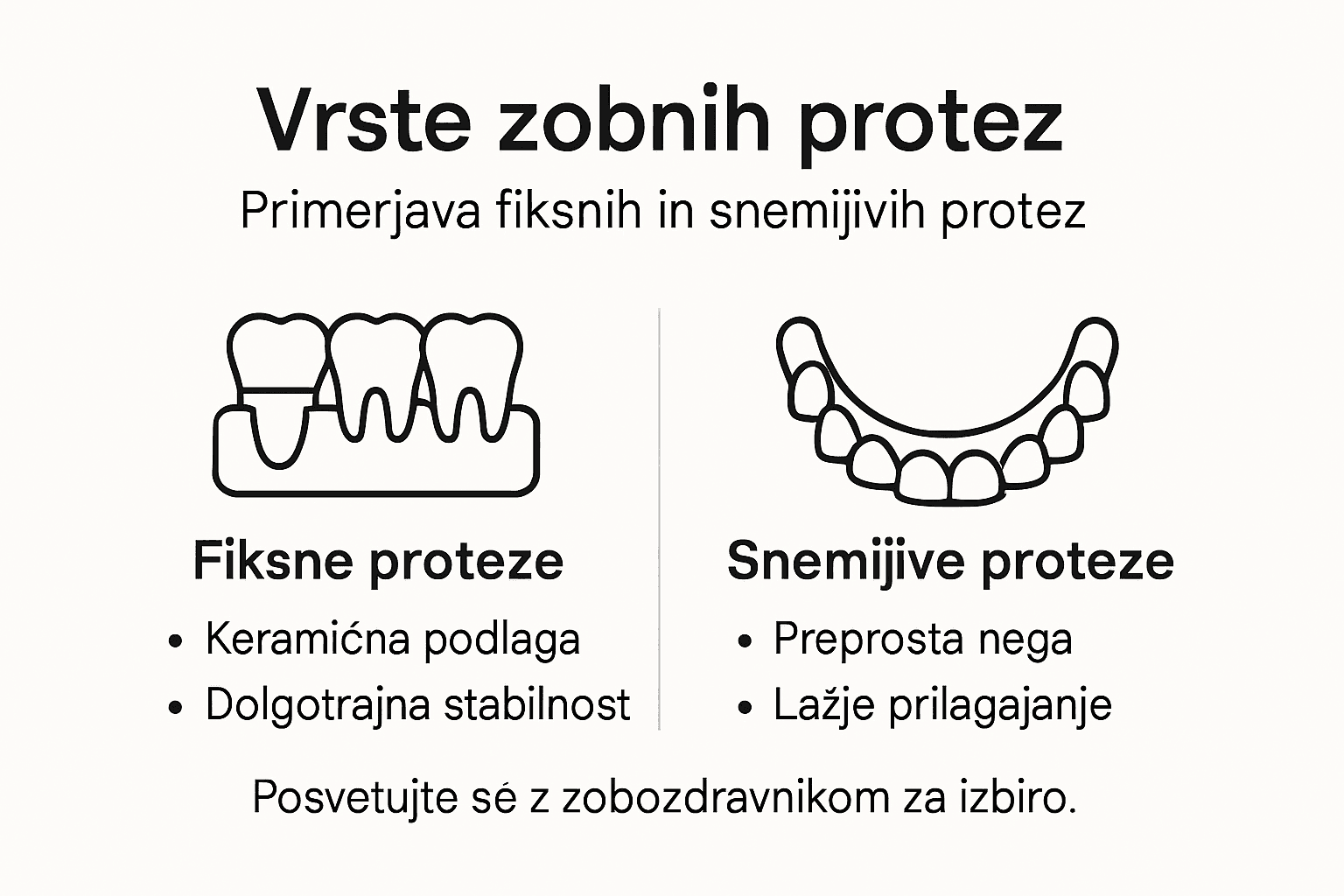 Pregled različnih vrst zobnih protez z jasno primerjavo