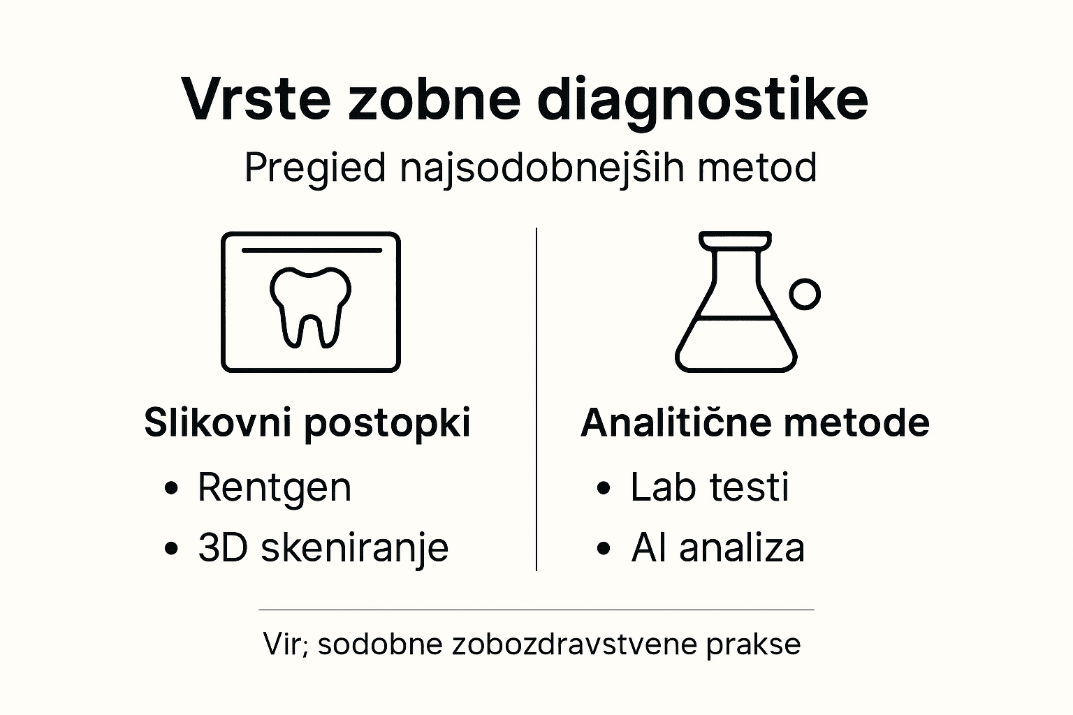 Pregled različnih vrst zobne diagnostike na enem mestu